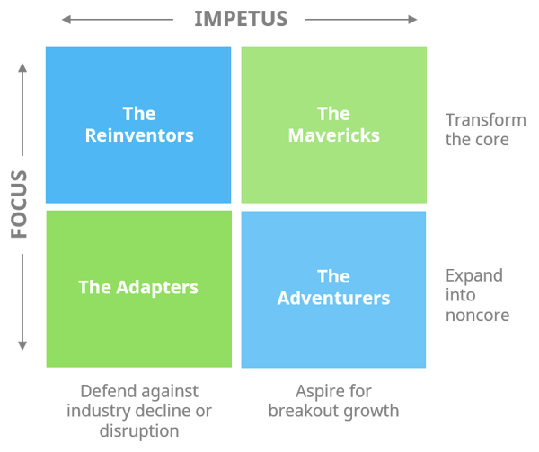 4 approaches