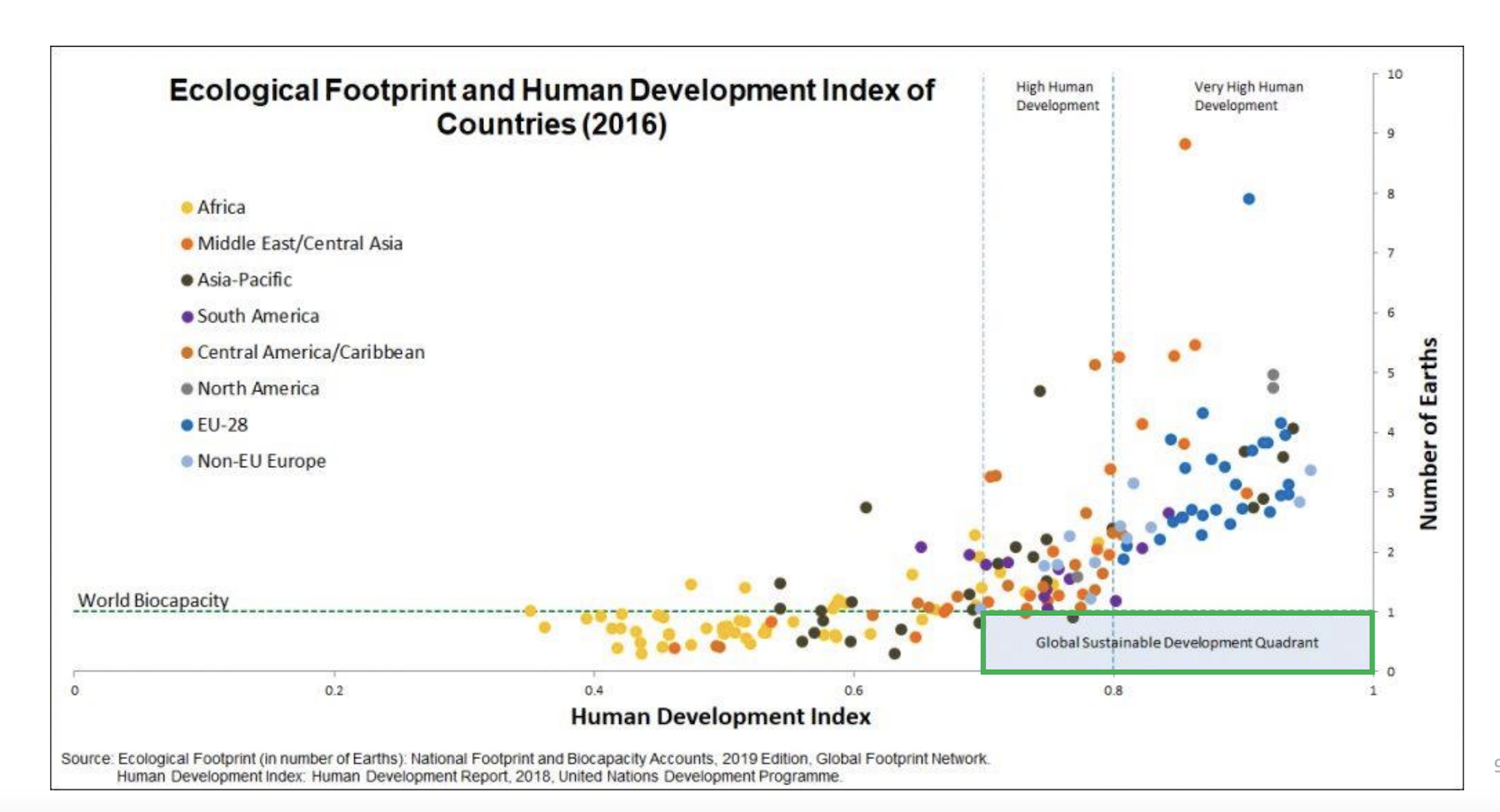 Ecological Footprint of HDI - HYPE Viima podcast