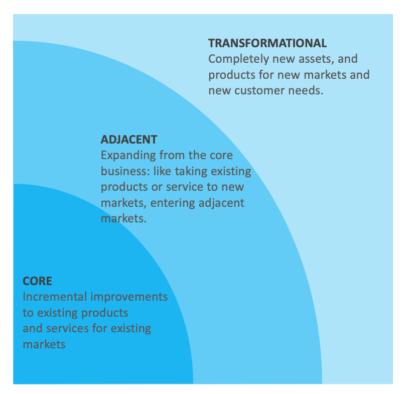 ambition matrix hbr