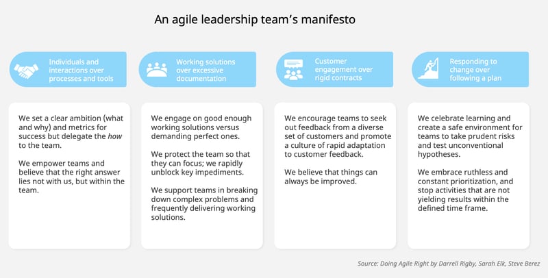 Agile leadership teams manifesto