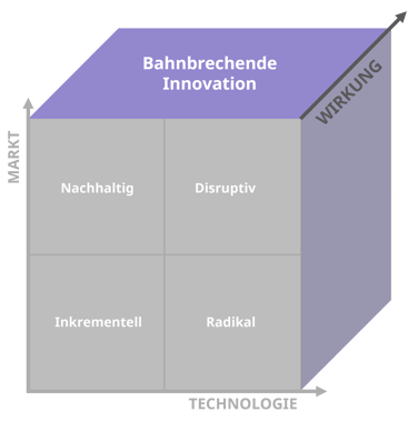 bahnbrechende_innovation