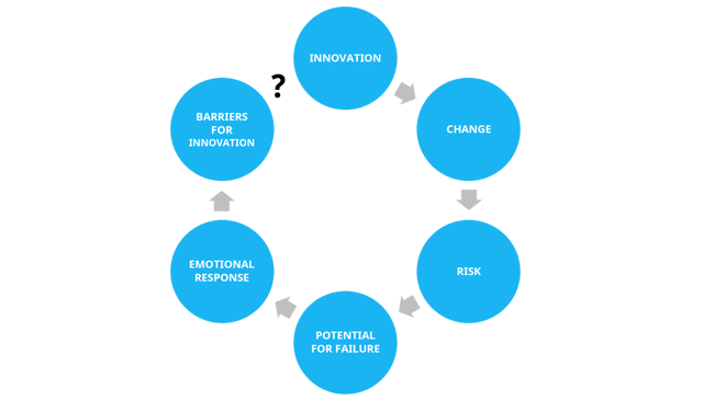 lack-of-trust-prevents-innovation