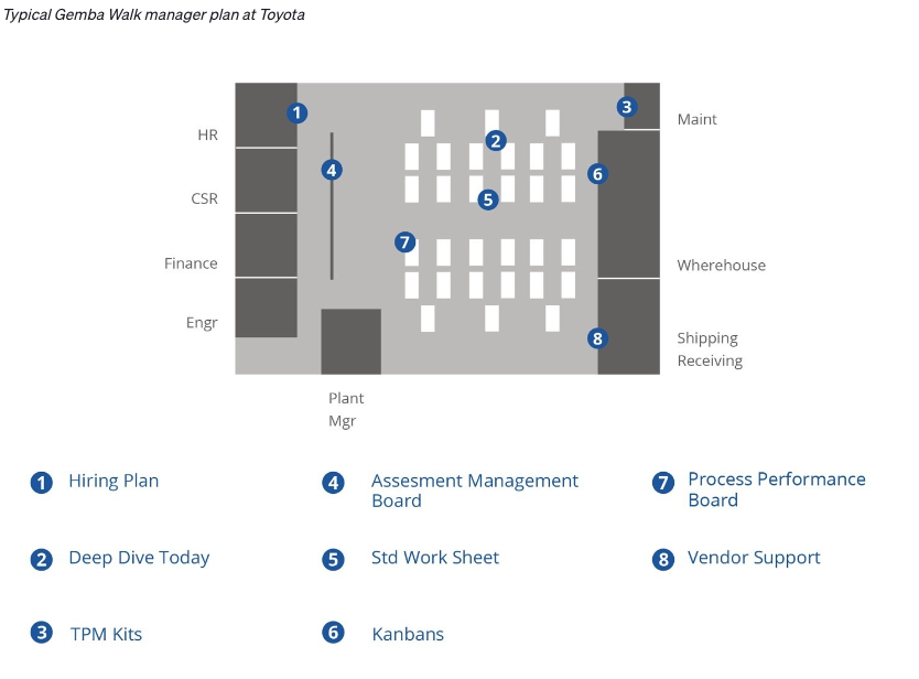 Toyota Gemba Walk example