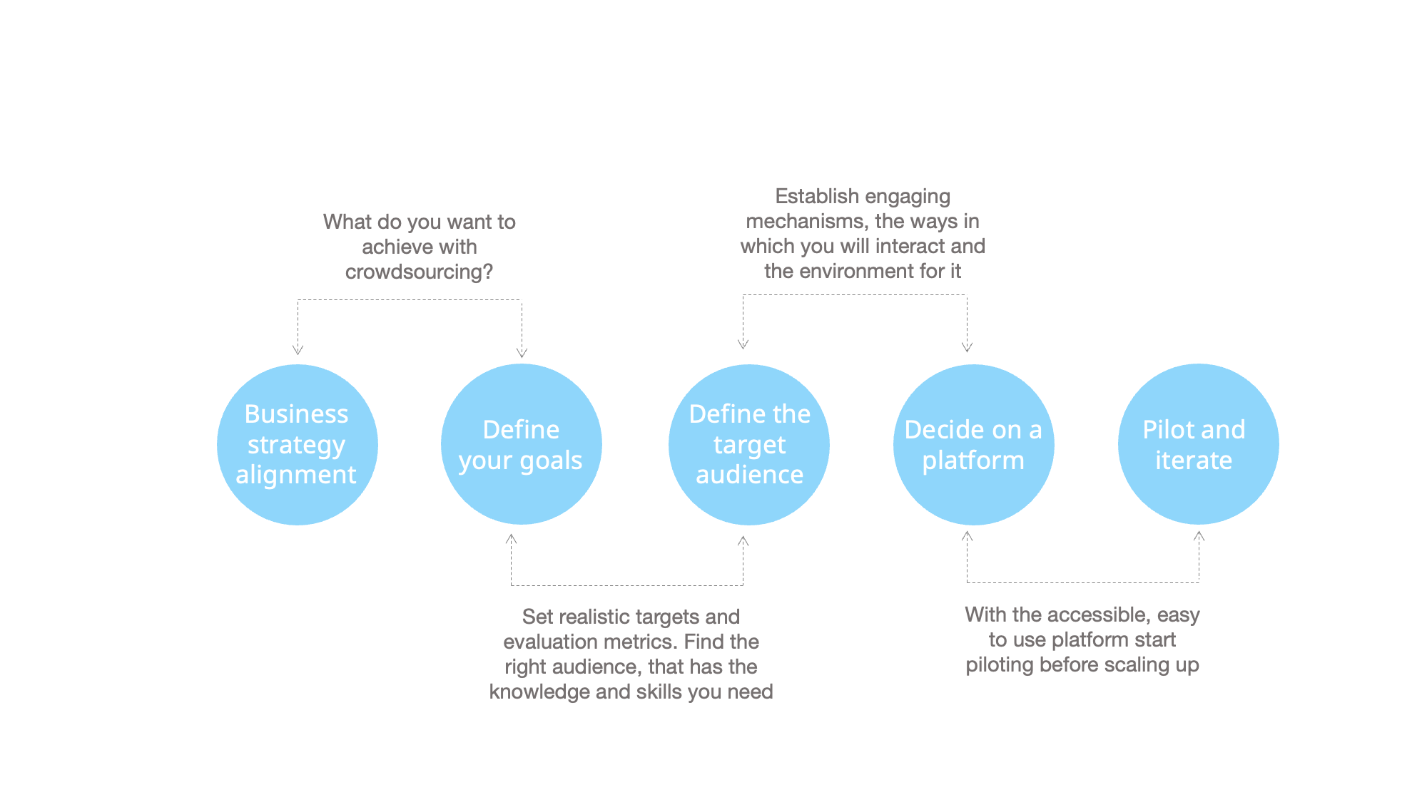 getting started with crowdsourcing