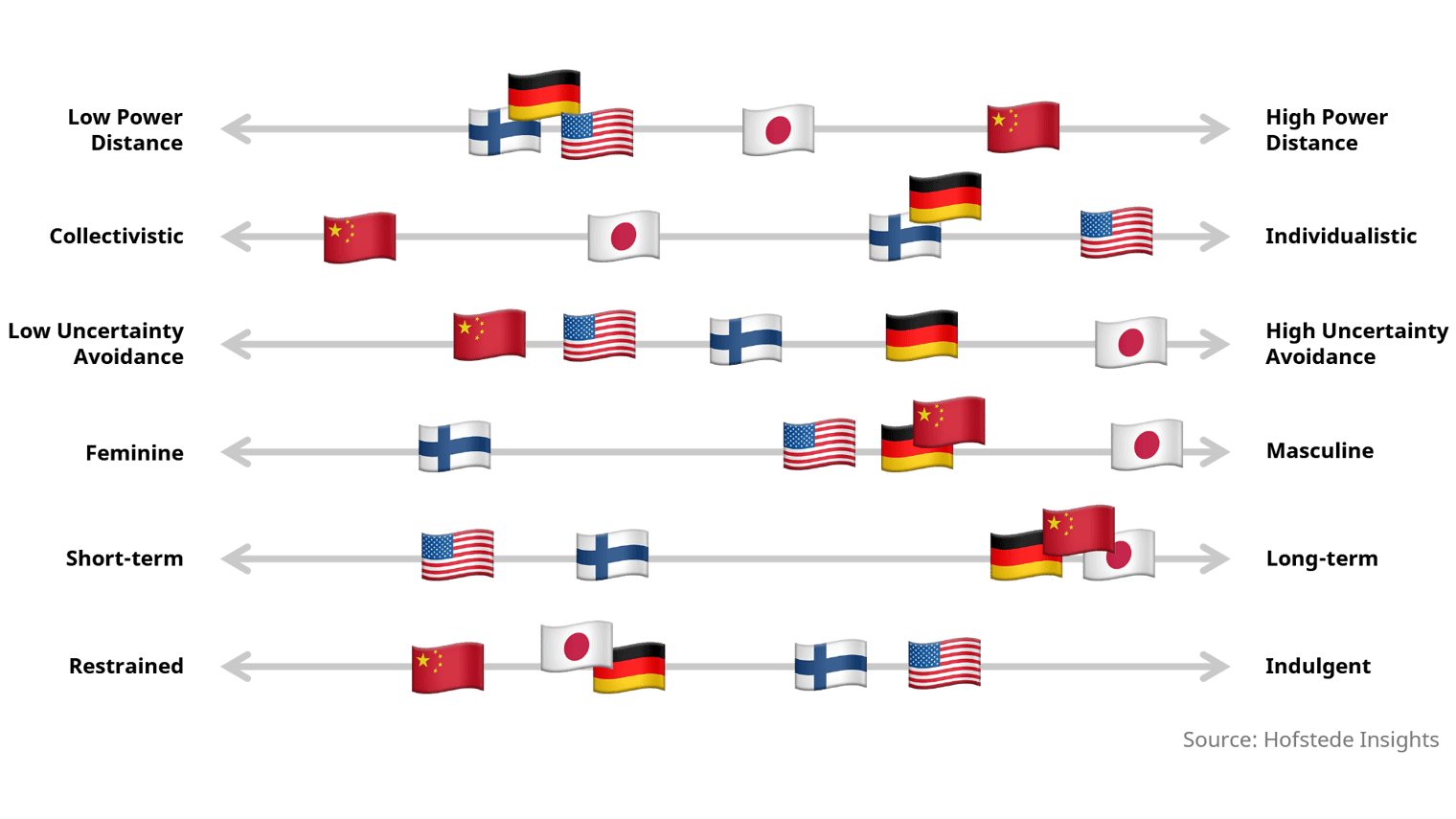 Top innovators mapped on Hofstede Cultural Dimensions