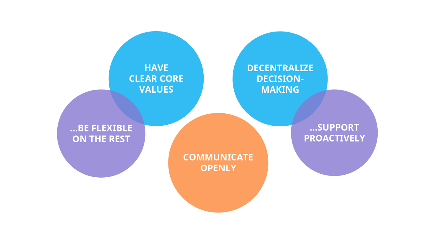 Key principles for managing cultural differences in innovation