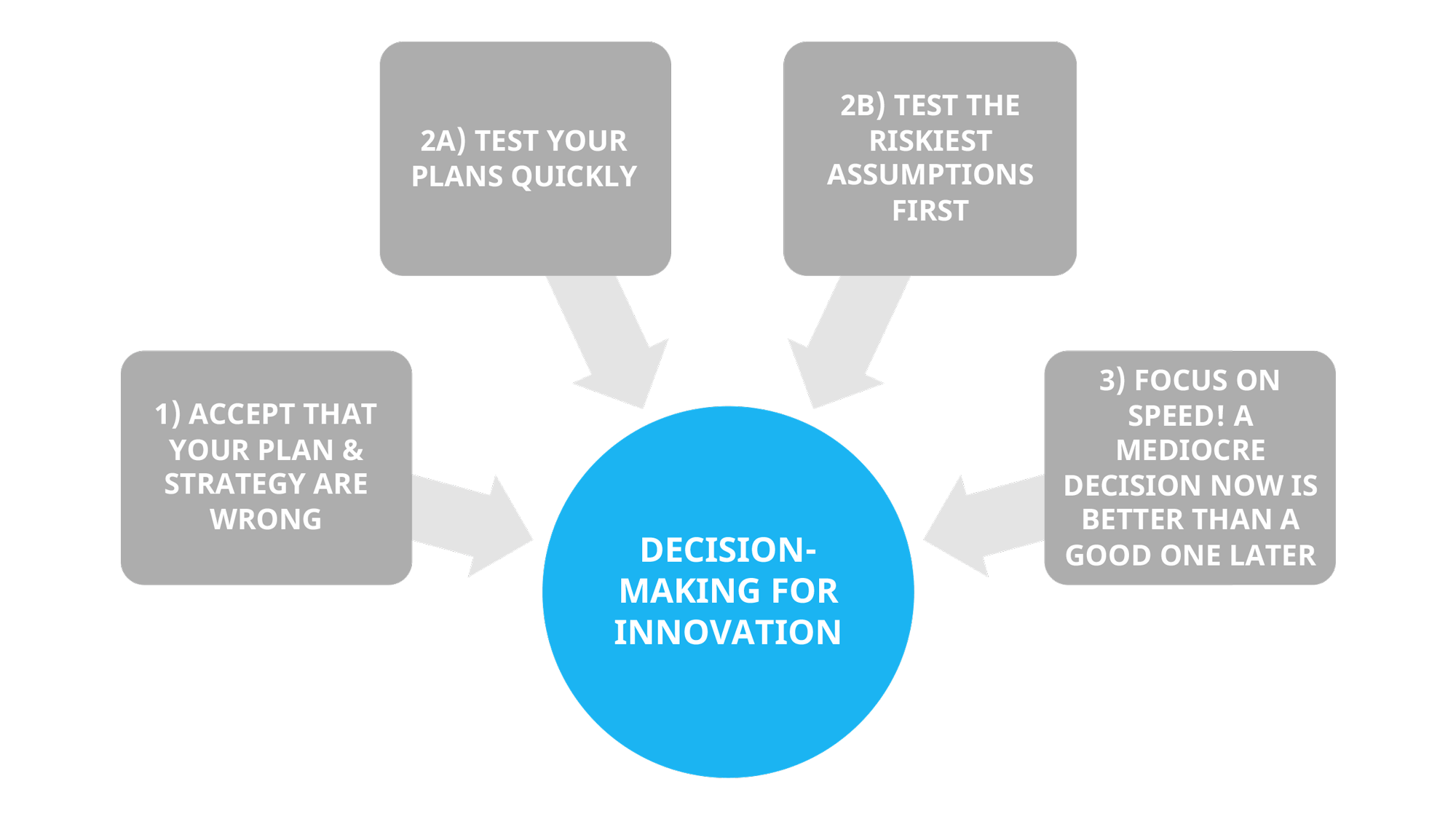 decision-making-for-innovation