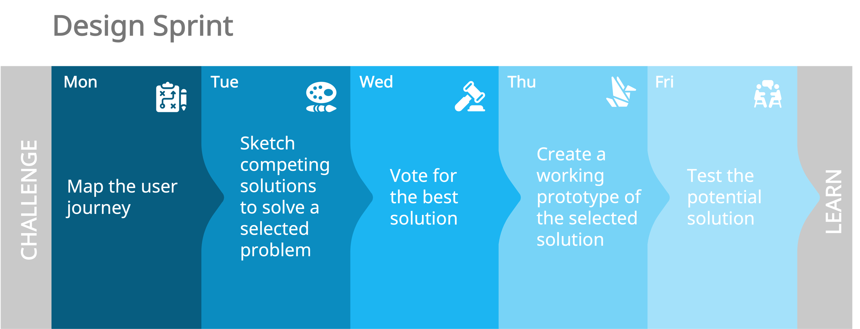 Design Sprint 101: How to Innovate Faster and Find Winning Solutions