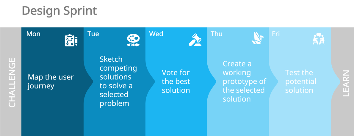 design sprint schedule