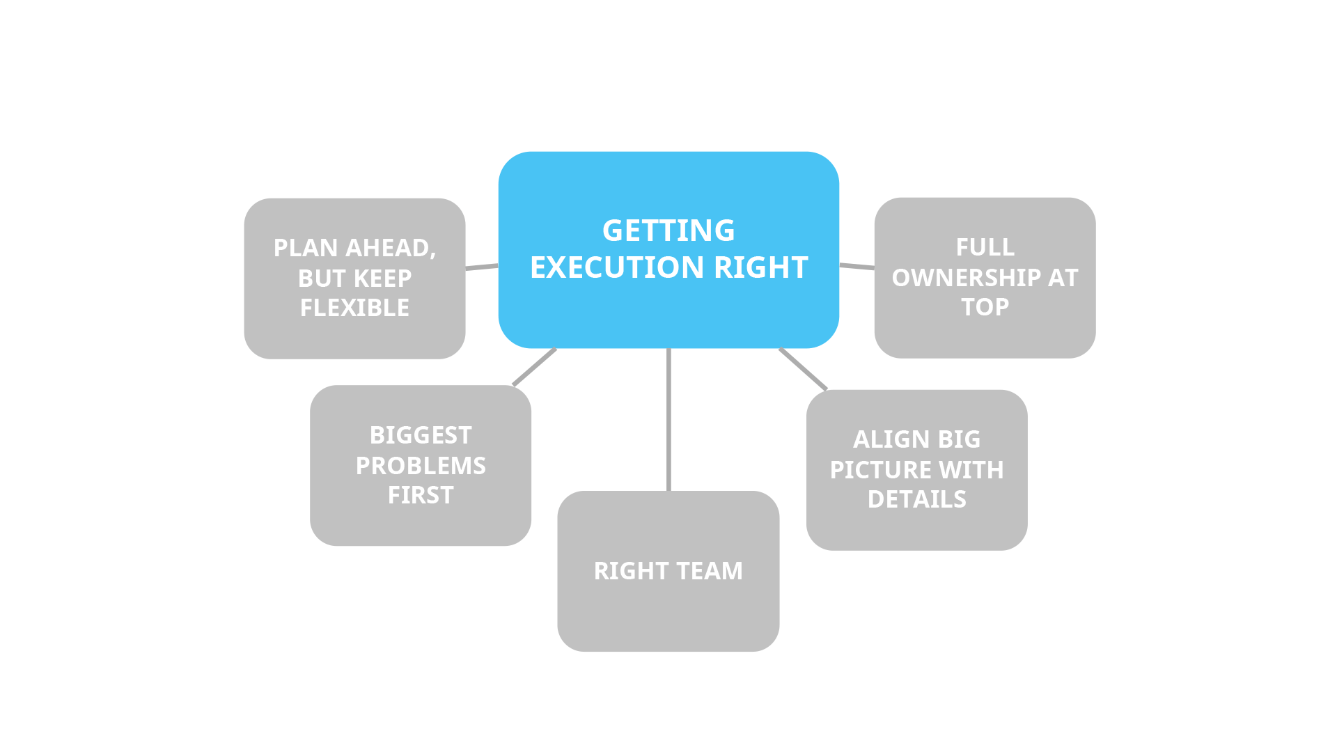 5 Keys to getting execution of innovation right