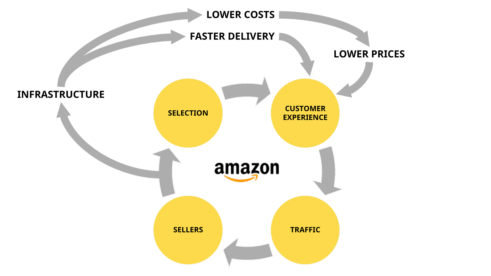 the-flywheel-of-growth-a-strategic-innovation-framework-mad-lab-ai