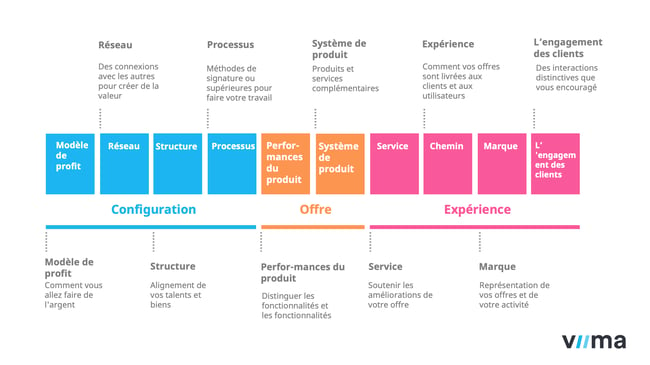 5 types d'organisation d'entreprise : Lequel pour votre maché?