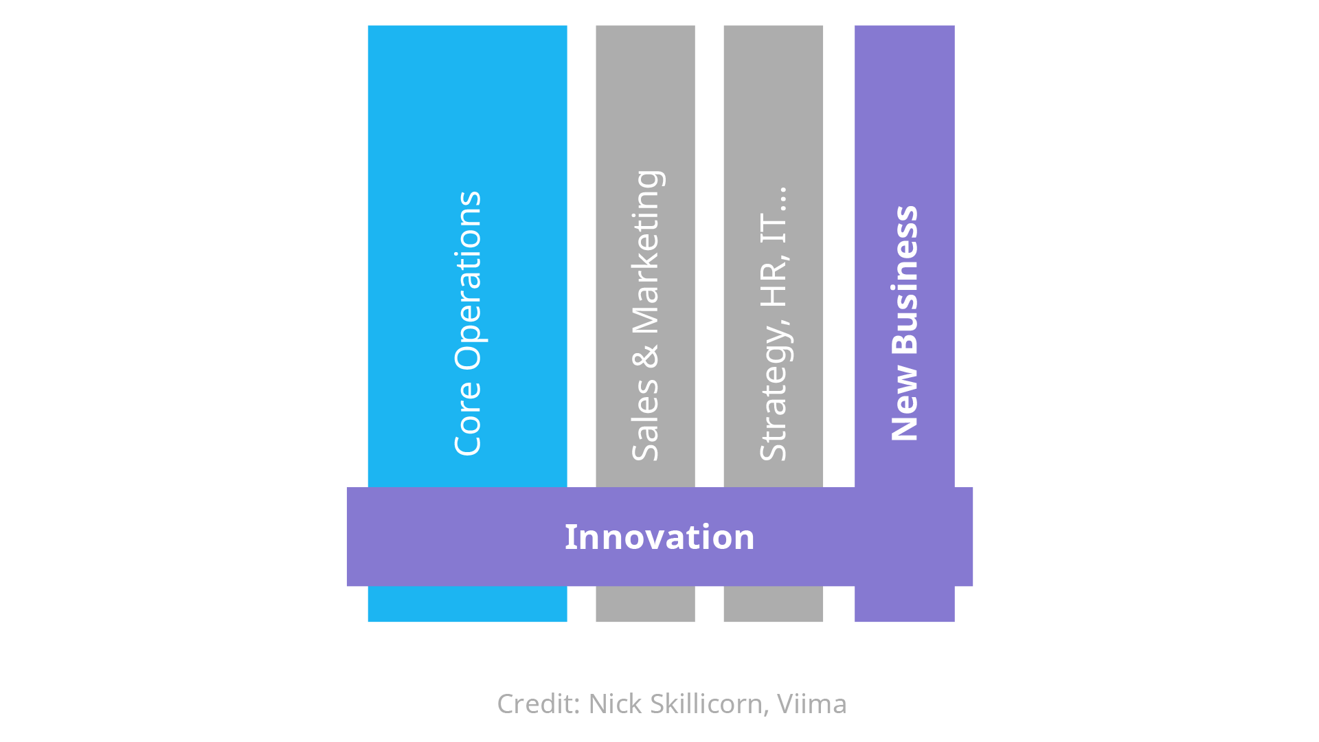 ambidextrous-innovation-organizational-model