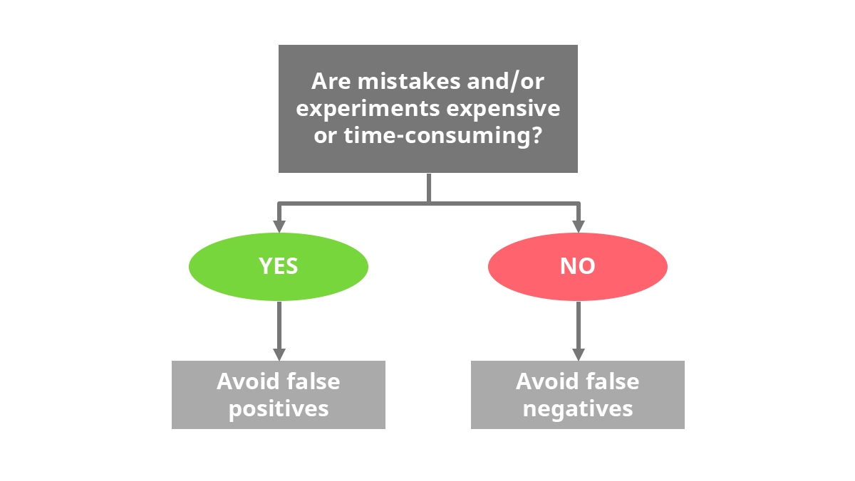 Choosing your ideation bias