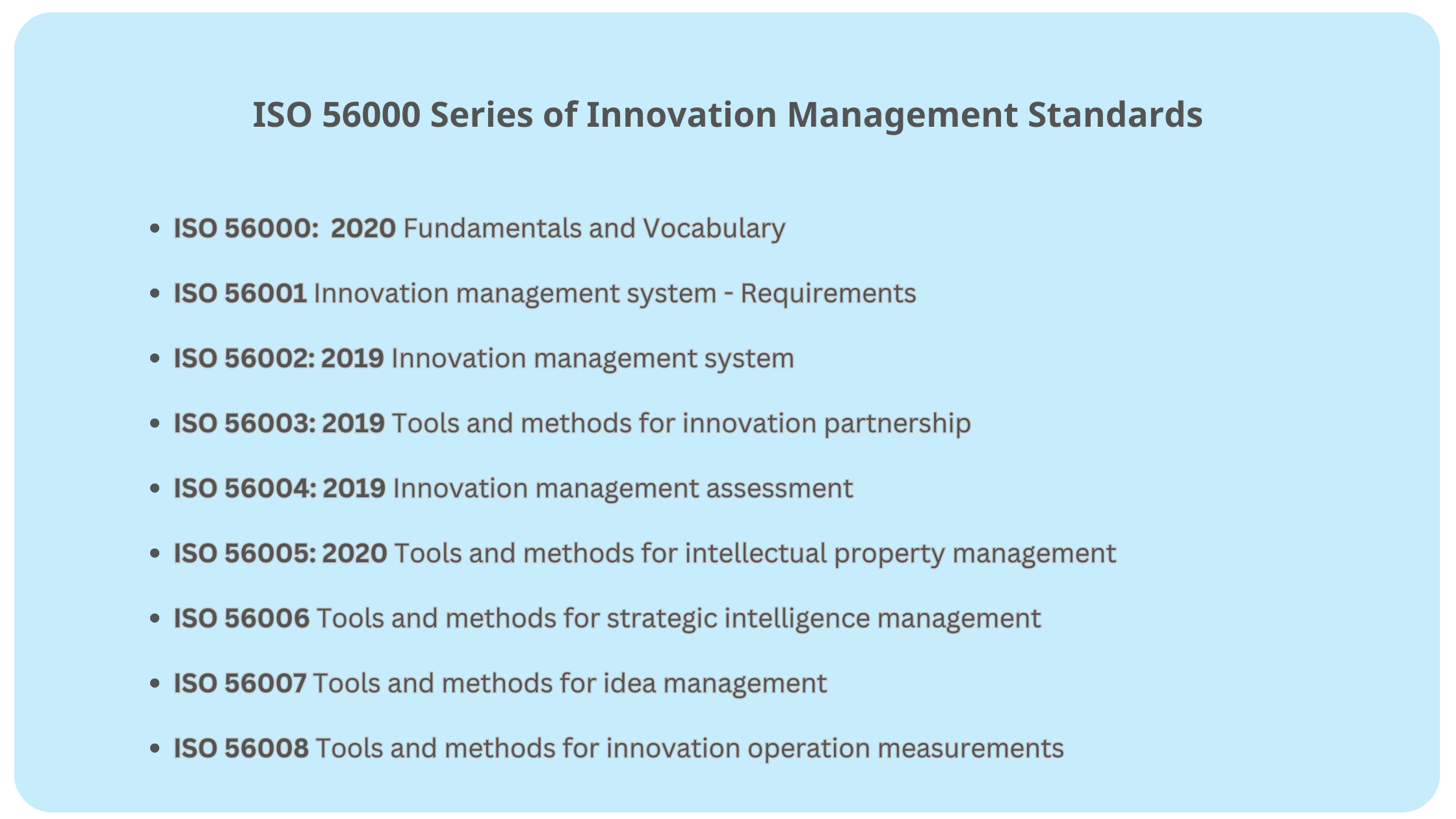 ISO standards for innovation