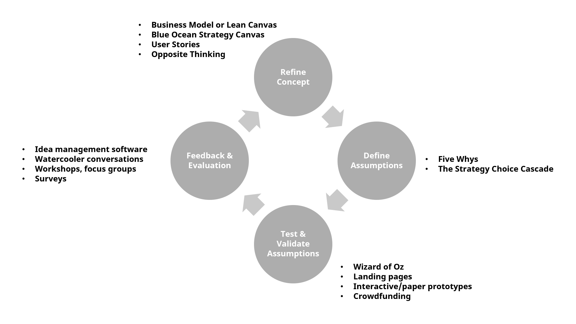 tools-for-developing-ideas