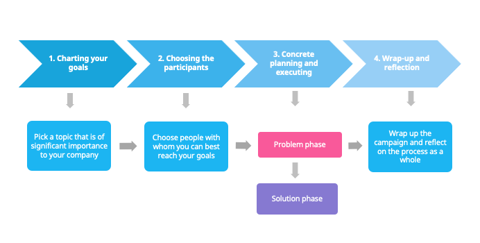 The Complete Guide to Idea Challenges