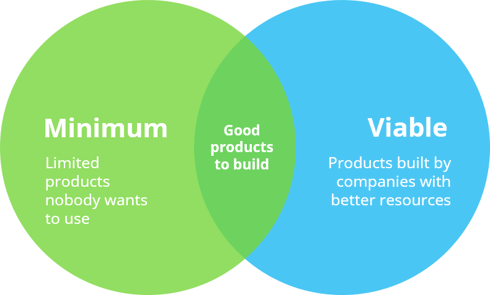 minimum-viable-product