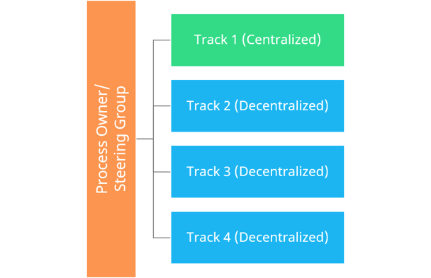 The Hybrid Model