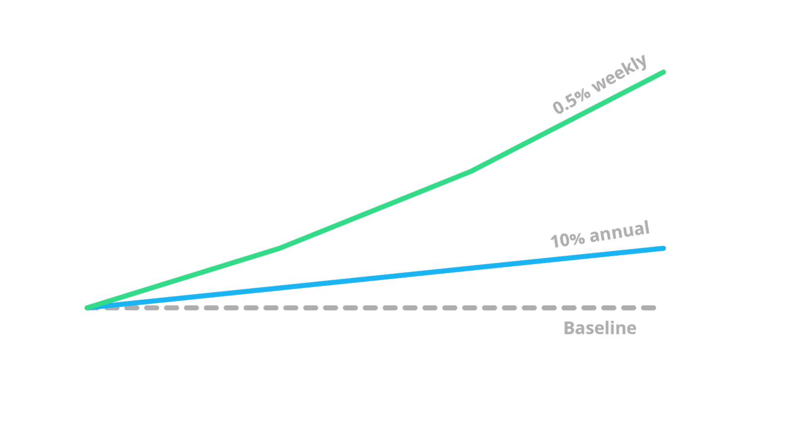 The effect of pace of change for incremental innovation performance