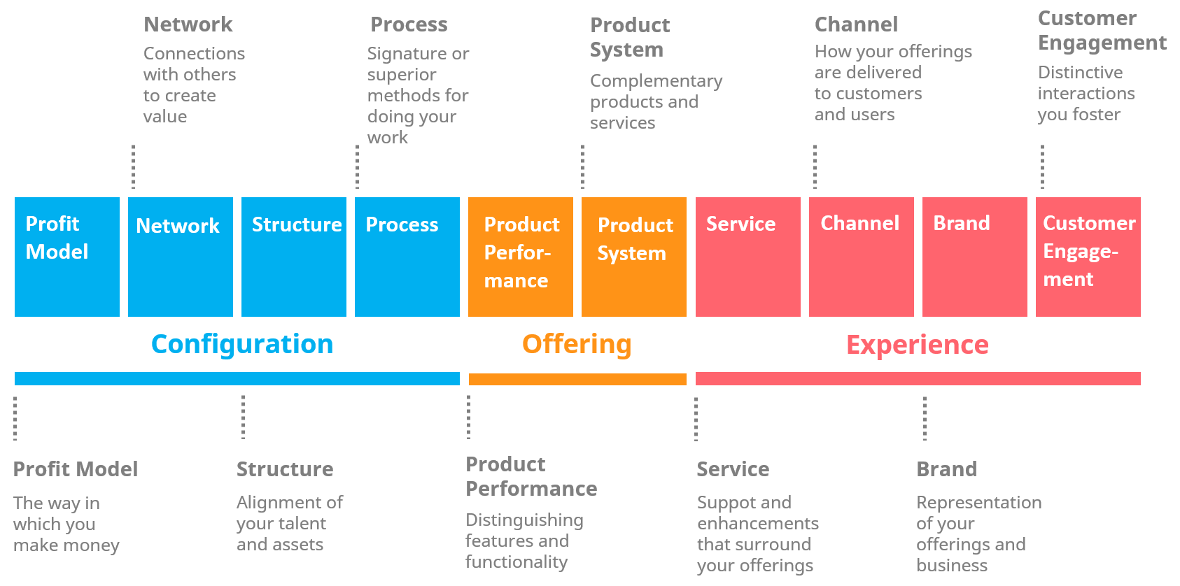 Ten types of innovations (1) 