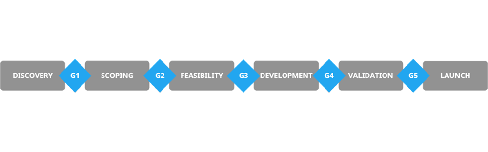 example-of-phase-gate-process