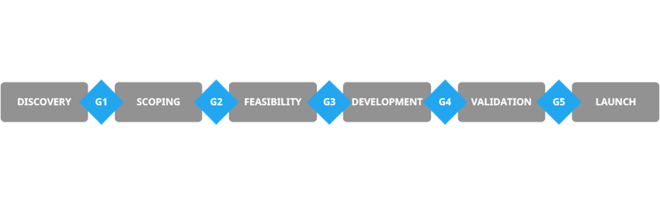 example-of-phase-gate-process