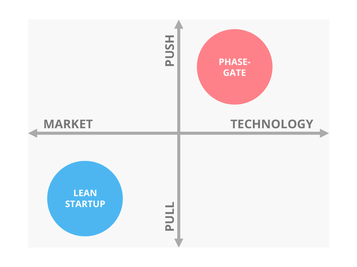 innovation-management-process-classification