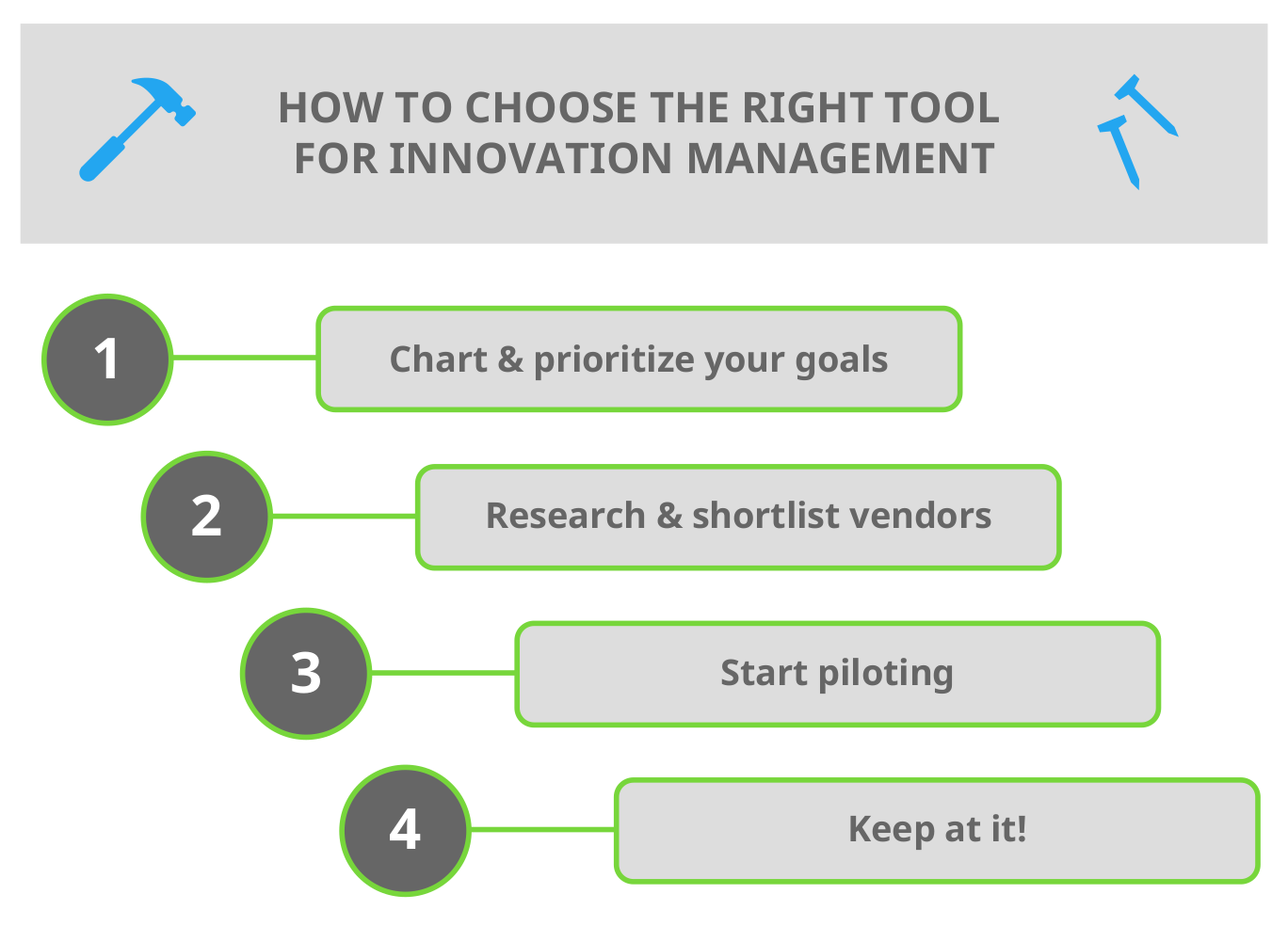 Innovation Management Tools Infopic 1