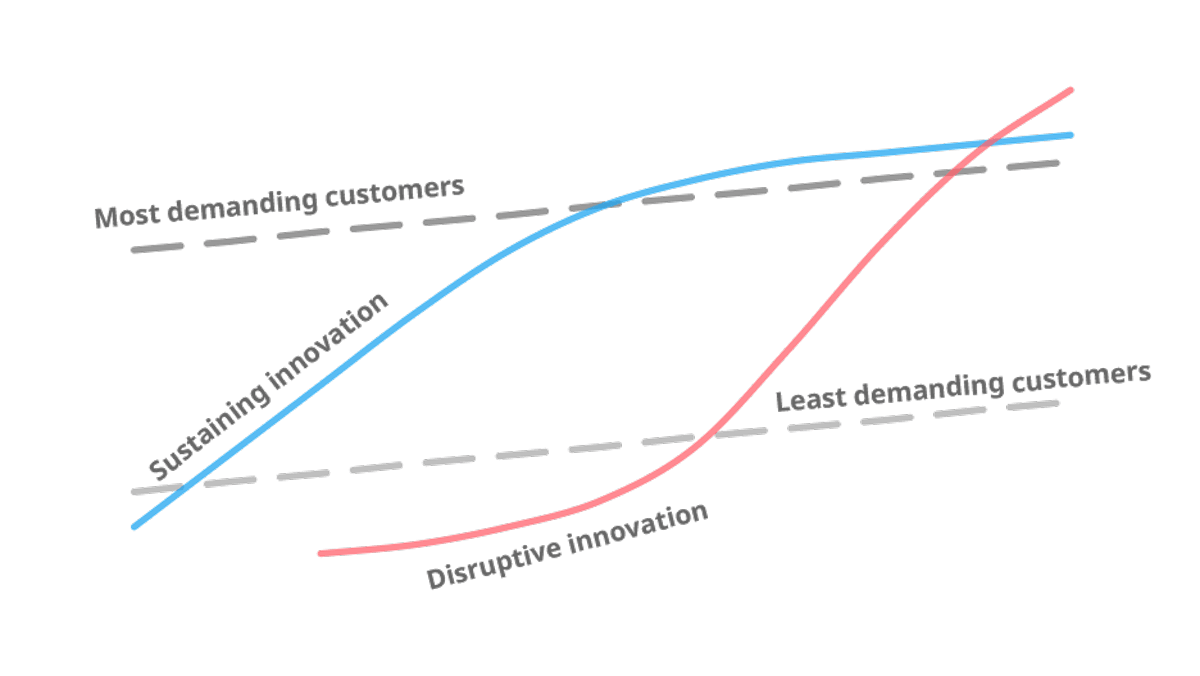 What is Reverse Innovation, and Is It For You?