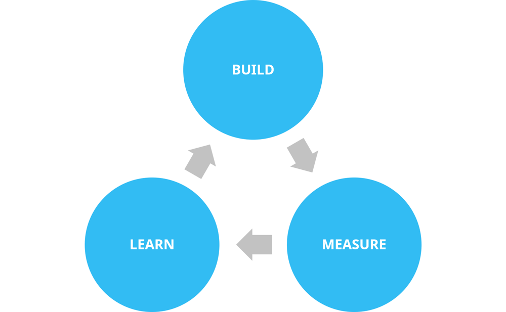 build-measure-learn