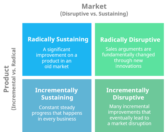 innovation-matrix