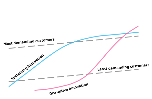 Innovation Management The Complete Guide - 