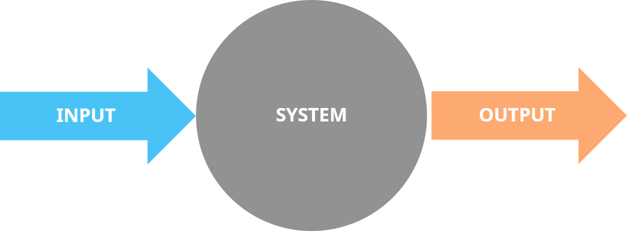 Innovation Management – The Ultimate Guide