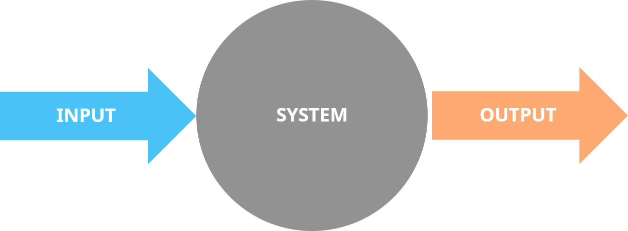 input-output-system-metrics for innovation management