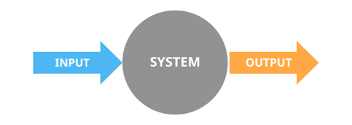 Measuring Innovation – The Definitive Guide to Innovation Management KPIs