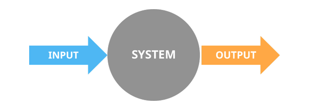 input-system-output
