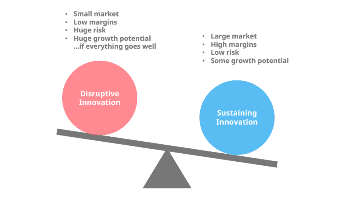 sustaining-vs-disruptive-innovation