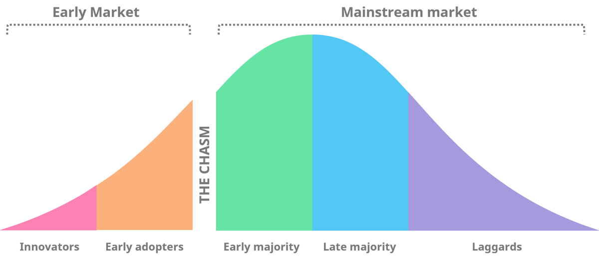 technology-adoption-lifecycle