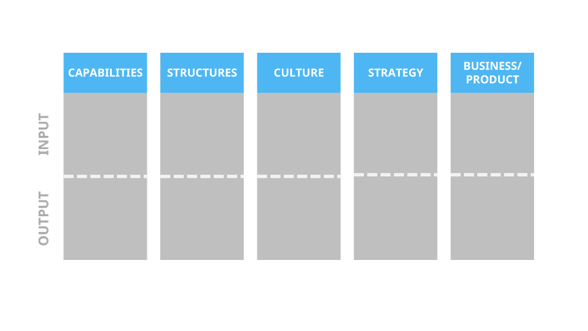 types-of-innovation-metrics