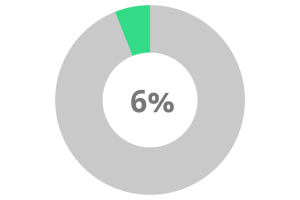 Innovation performance satisfaction