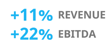 Innovative companies grow faster and more profitably