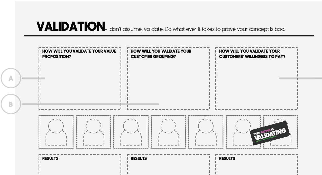 Validation canvas