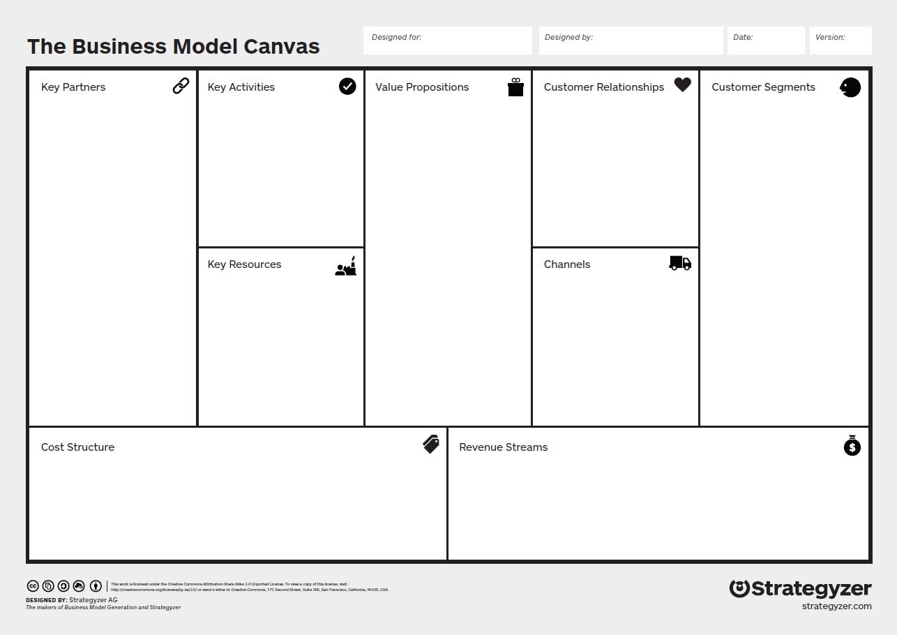 the business model canvas