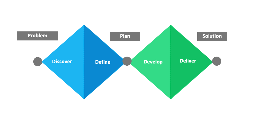 The Complete Guide to Idea Challenges