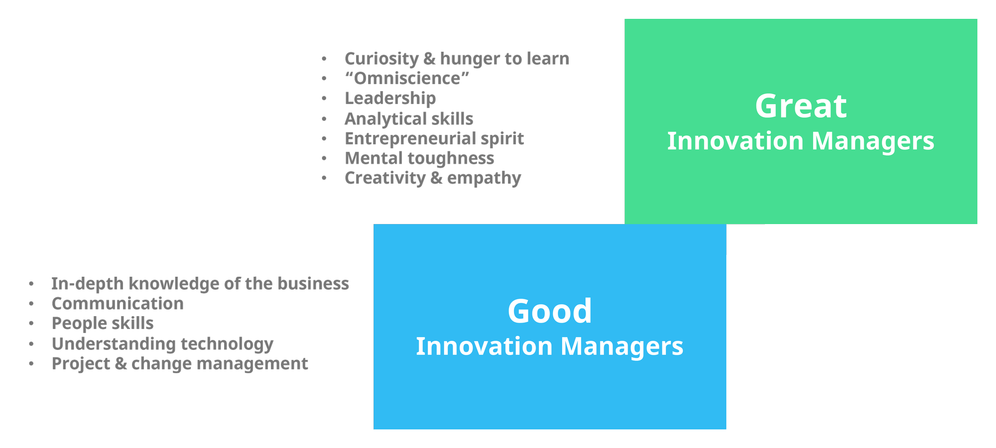 The difference between good and great innovation managers