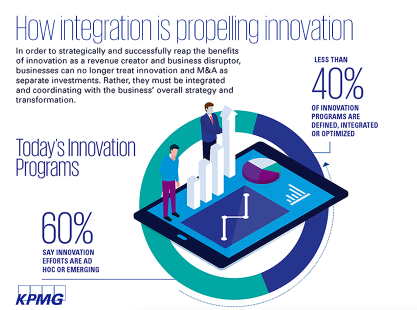 KPMG survey innovation