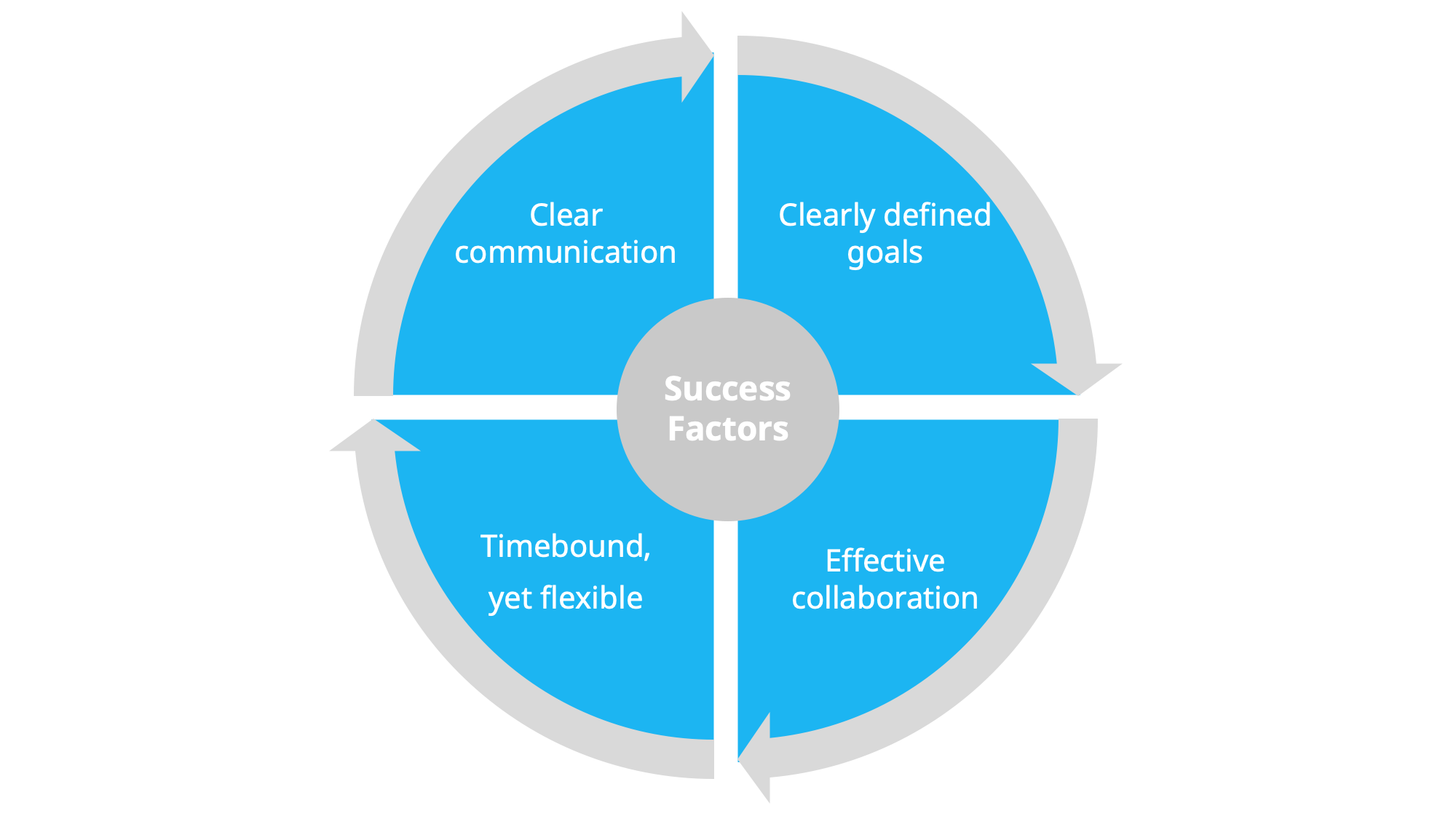 roadmap innovation success factors