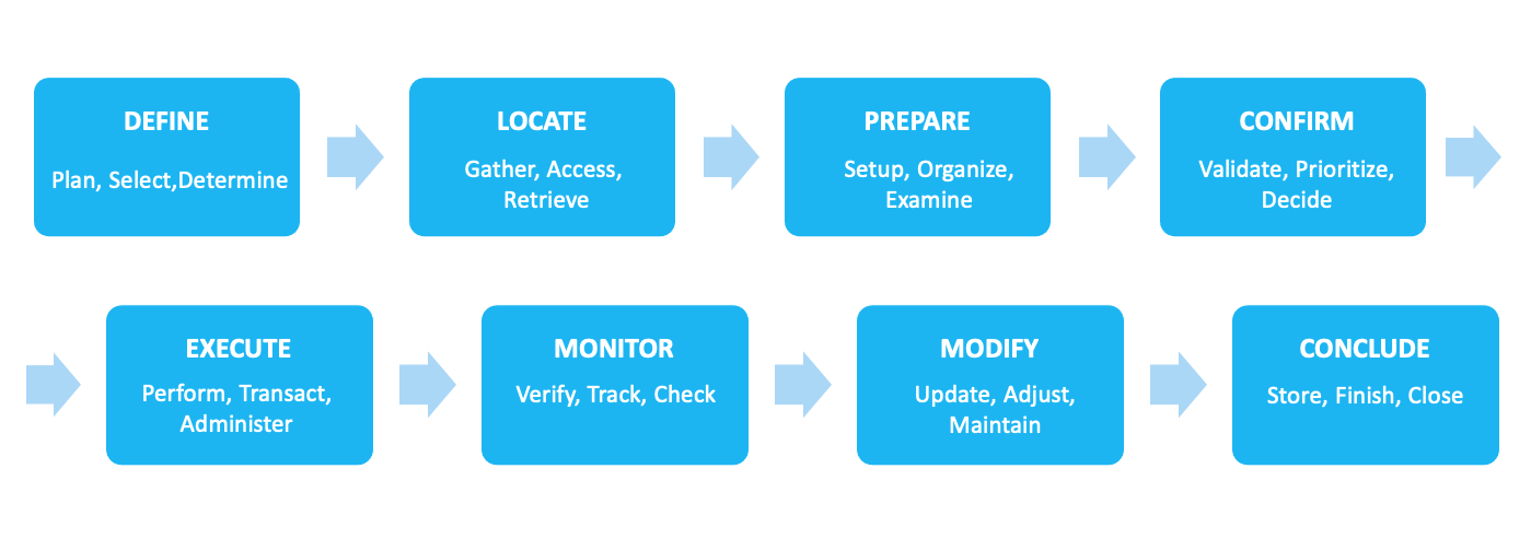 Job Map