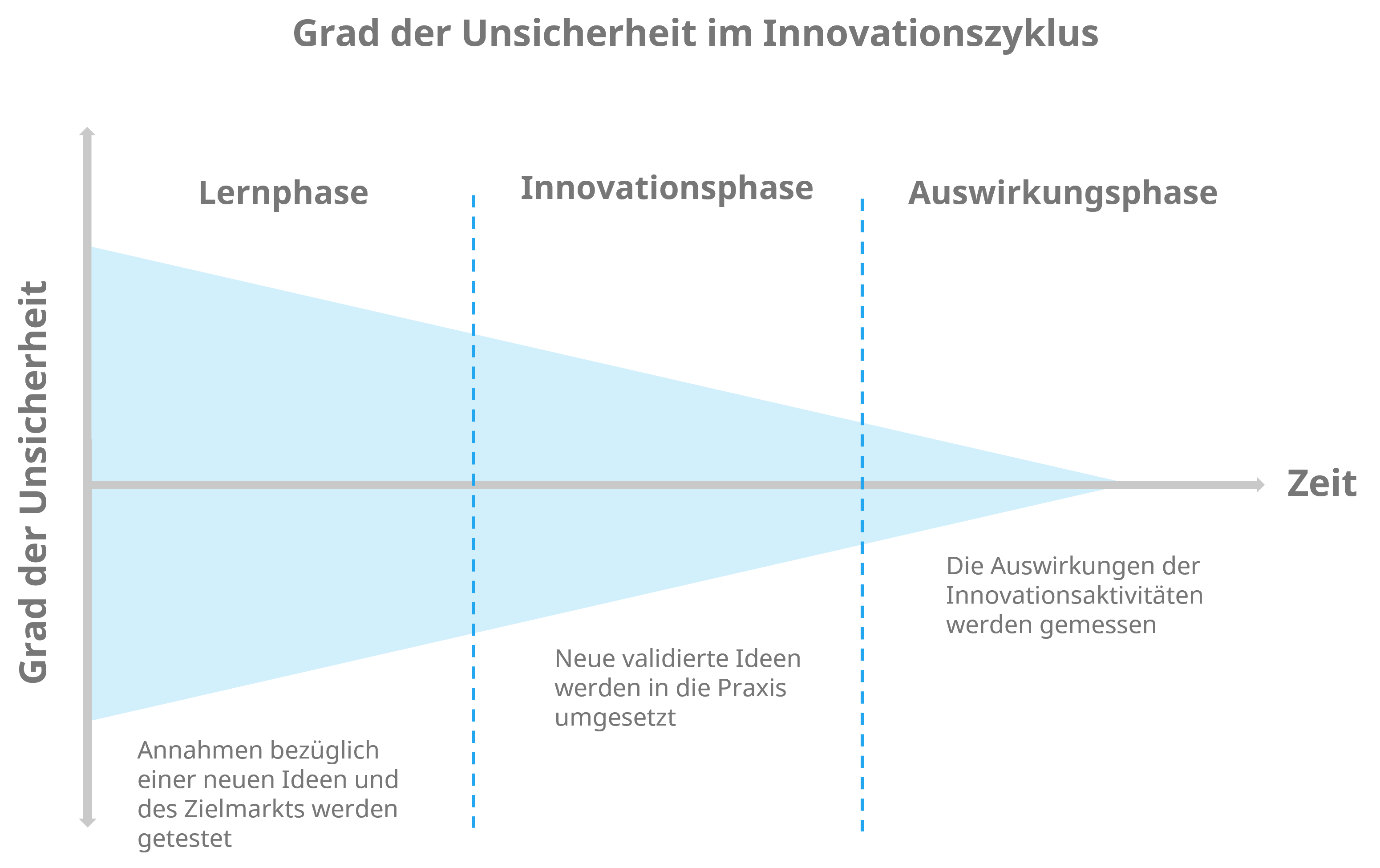 kpi3